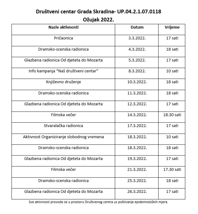 I u ožujku vas čekaju zanimljive radionice u Društvenom centru Grada Skradina! 