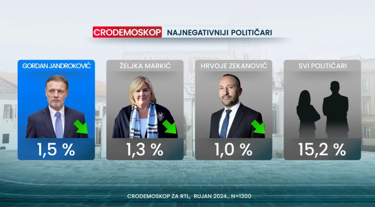 Crodemoskop za rujan: Potop Domovinskog pokreta