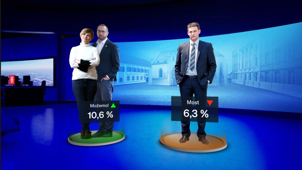 Crobarometar Dnevnika Nova TV za siječanj