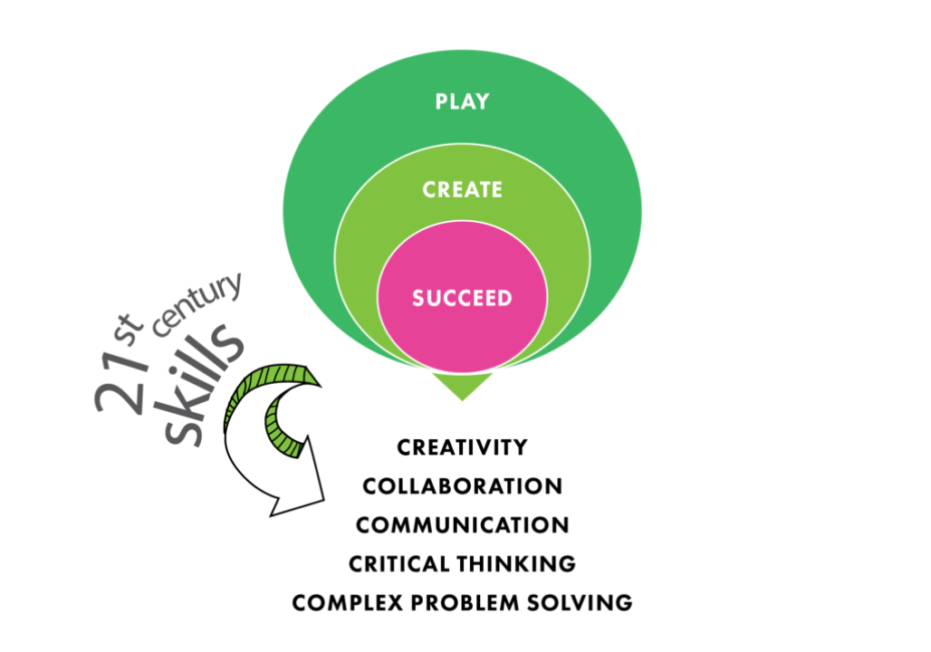 Upišite svoje dijete u školu Arkki i priuštite im najinovativniji program edukacije u Europi!