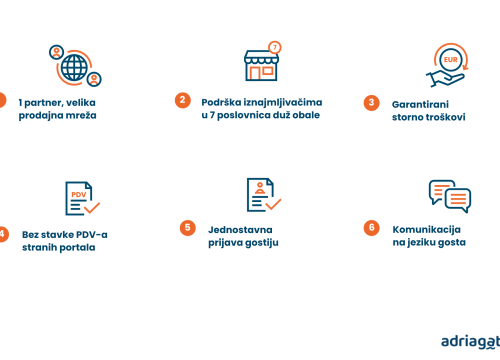 Fotografija 7 - Zašto raditi s agencijom Adriagate, ako sami već oglašavate smještaj?