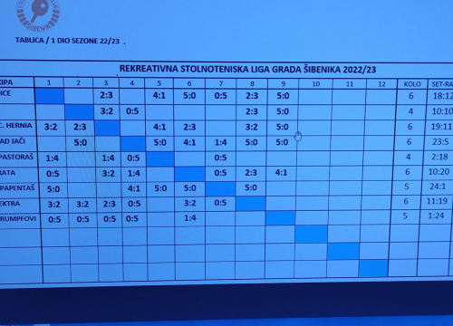 Fotografija 6 - Promjena na čelu Šibenske stolnoteniske rekreativne lige nakon šest odigranih kola