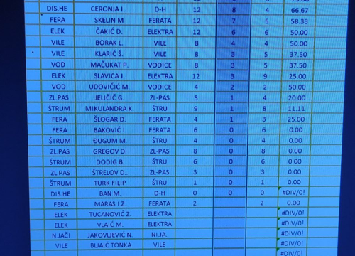 Fotografija 7 - Promjena na čelu Šibenske stolnoteniske rekreativne lige nakon šest odigranih kola