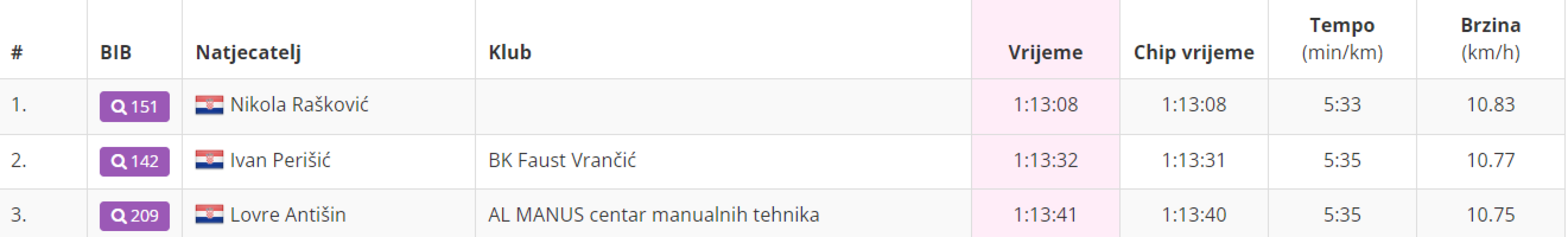 Prvi Krčić Trail privukao više od 300 ljudi: Pogledajte kako je bilo 