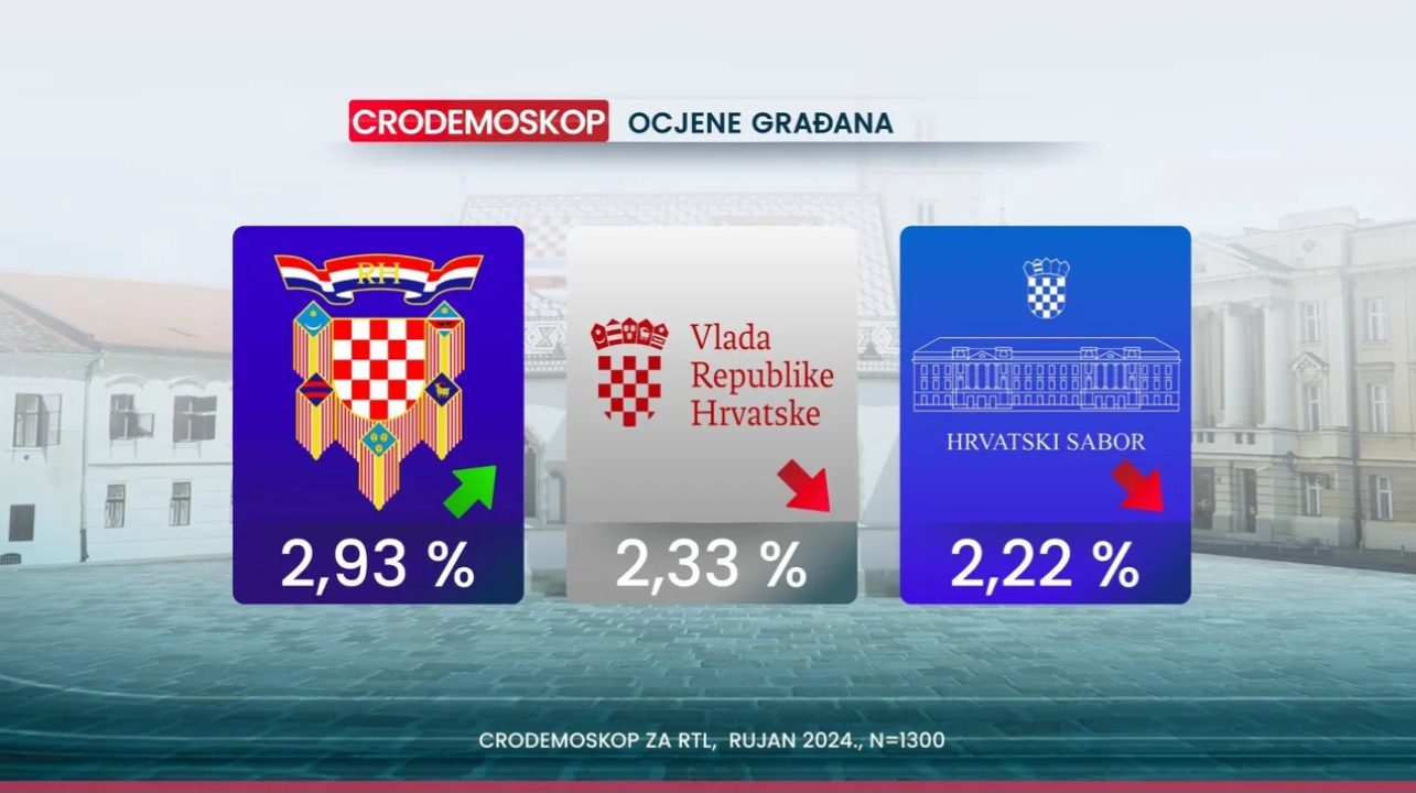 Crodemoskop za rujan: Potop Domovinskog pokreta