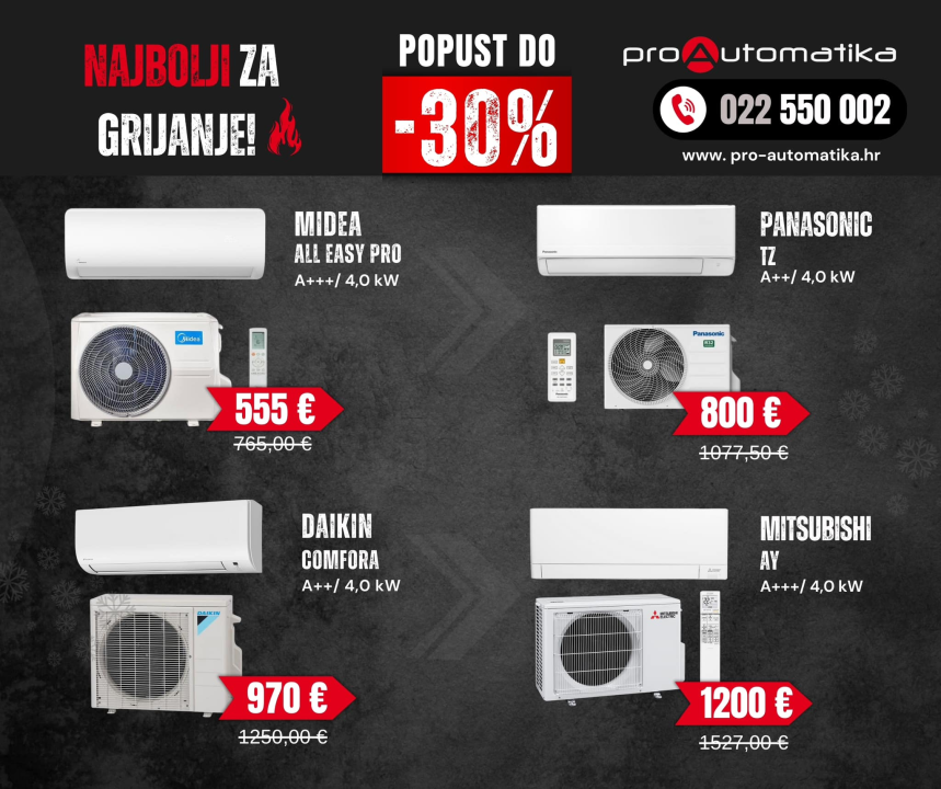Velika akcija najboljih klima uređaja za grijanje u Pro Automatici