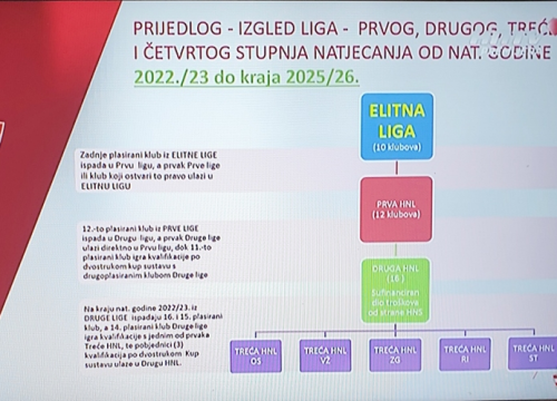 HNS mijenja ime i sustav natjecanja