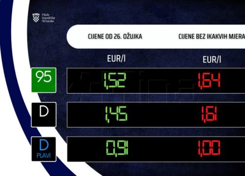 Vlada odredila nove cijene osnovnih goriva od utorka