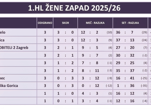 Fotografija 9 - FOTO Povratak stolnog tenisa u Miminac: Igračice Šibenika četvrte u ligi s dvije pobjede